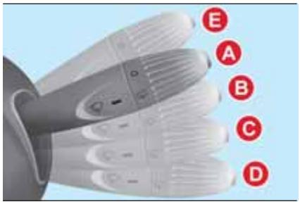 Abarth 500 3 Phase 2 (2015-2023) - Fonctionnement - 3