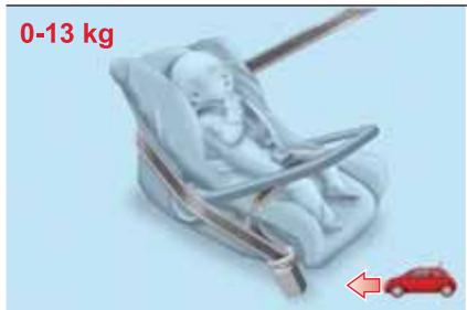 Abarth 500 3 Phase 2 (2015-2023) - GROUPE 0 et 0+ - 1