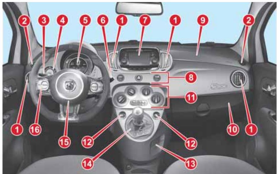 Abarth 500 3 Phase 2 (2015-2023) - CONNAISSANCE DE LA VOITURE - 2