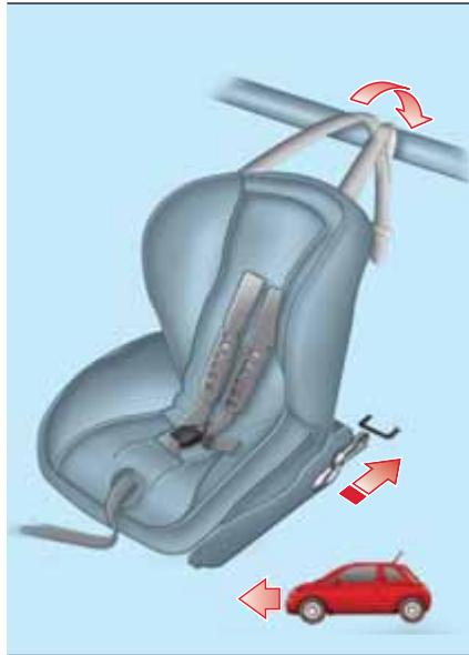 Abarth 500 3 Phase 2 (2015-2023) - 86) 87) 88) 89) - 3