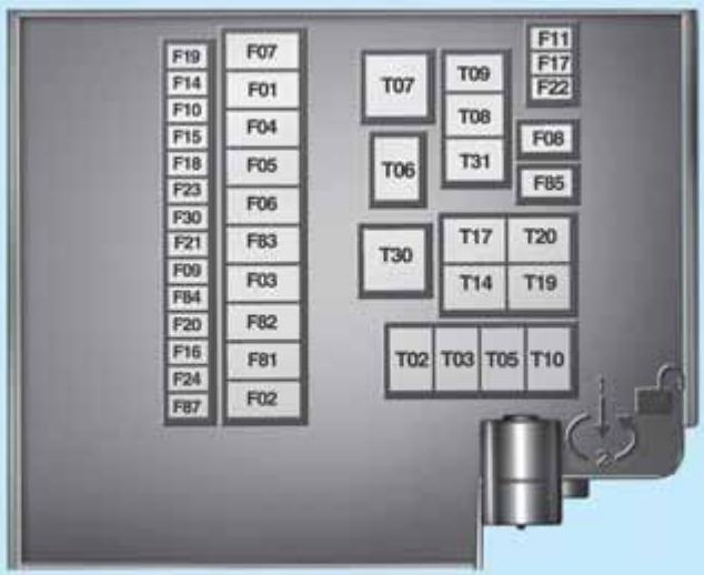 Abarth 500 3 Phase 2 (2015-2023) - Centrale du compartmentement moteur - 6