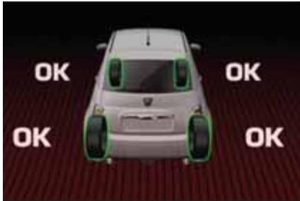 Abarth 695 (2015-2023) - Pression des pneus insuffisante - 1