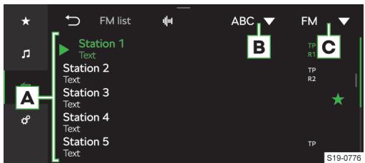 SKODA Octavia 4 (2020-2023) - Liste des stations de radio analogiques et numériques disponibles - 1