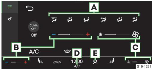 graph TD A["A"] --> B["B"] B --> C["C"] C --> D["D"] D --> E["E"] E --> F["12:00 A/C"] style A fill:#f9f,stroke:#333 style B fill:#ccf,stroke:#333 style C fill:#cfc,stroke:#333 style D fill:#fcc,stroke:#333 style E fill:#cff,stroke:#333 note right of A CLIMA OFF Off note right of B A/C note right of…
