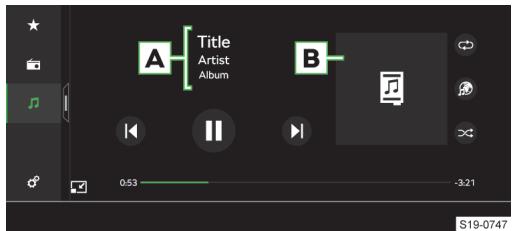 A Title Artist Album B 0.53 -3.21 S19-0747