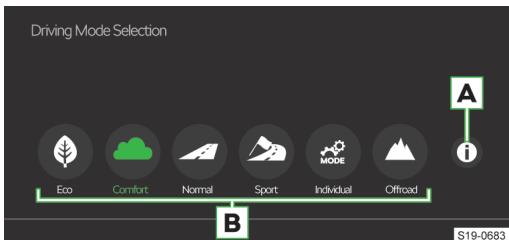 graph LR A["Driving Mode Selection"] --> B["Eco"] A --> C["Comfort"] A --> D["Normal"] A --> E["Sport"] A --> F["Individual"] A --> G["Offroad"] A --> H["A"] A --> I["i"]