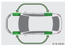 SKODA Octavia 4 (2020-2023) - Changement des roues - 1