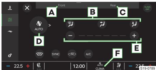 Front Rear CLIMA A B C AUTO - + D SYNC A/C F E 22.5 + 12:00 AUTO CLIMA 22.5 + S19-0789