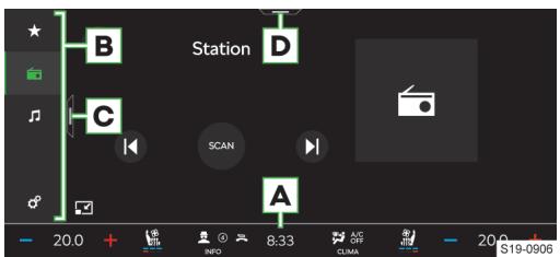 Station B D C SCAN A 20.0 INFO 8:33 CLIMA S19-0906