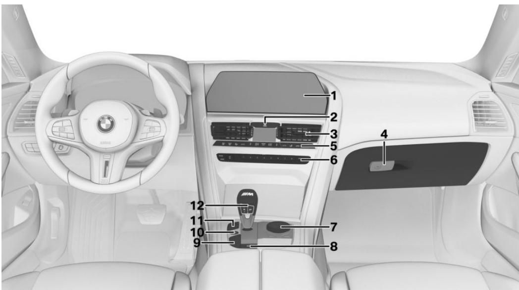 BMW M8 Coupé Phase 1 (2021) - Tout autour de la console centrale - 1