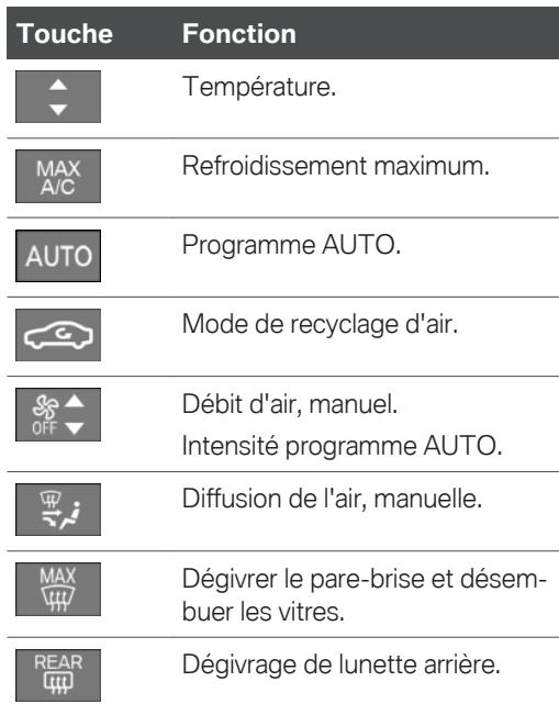 BMW M8 Coupé Phase 1 (2021) - Aperçu - 2