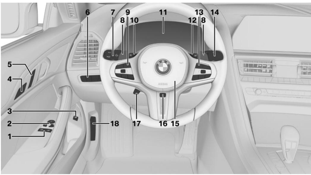 BMW M8 Coupé Phase 1 (2021) - Équipement du véhicule - 1