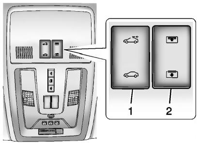 CADILLAC SRX (2013) - Toit ouvrant - 1