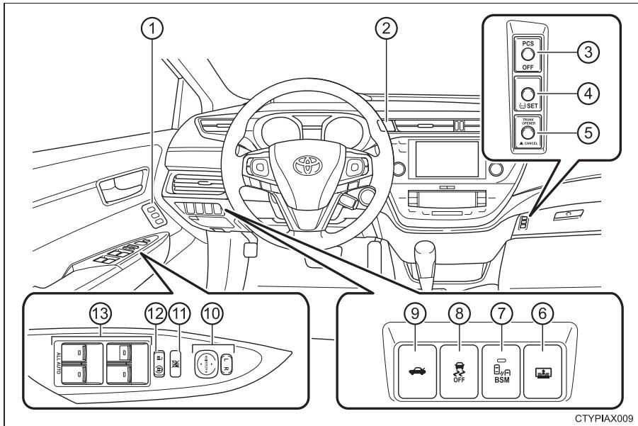 TOYOTA Avalon (2013) - Commutateurs - 1