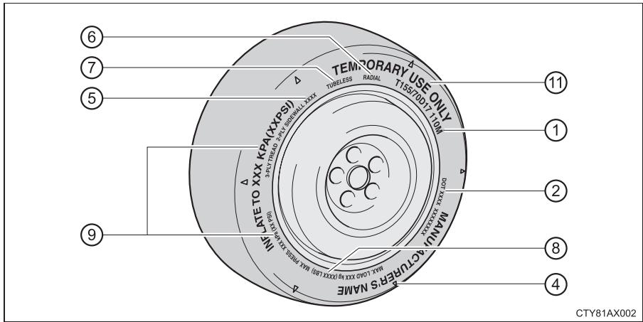 TOYOTA Avalon (2013) - Symboles courants des pneus - 2