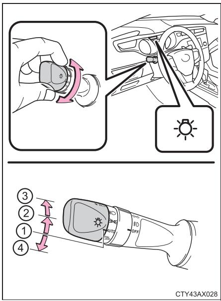 TOYOTA Avalon (2013) - Instructions d'utilisation - 1