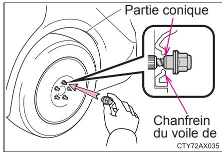TOYOTA Avalon (2013) - Montage de le pneu de rechange - 2
