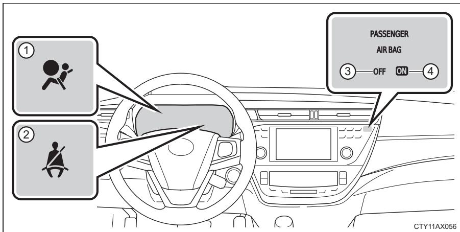 TOYOTA Avalon (2013) - Système de classification du passager avant - 1