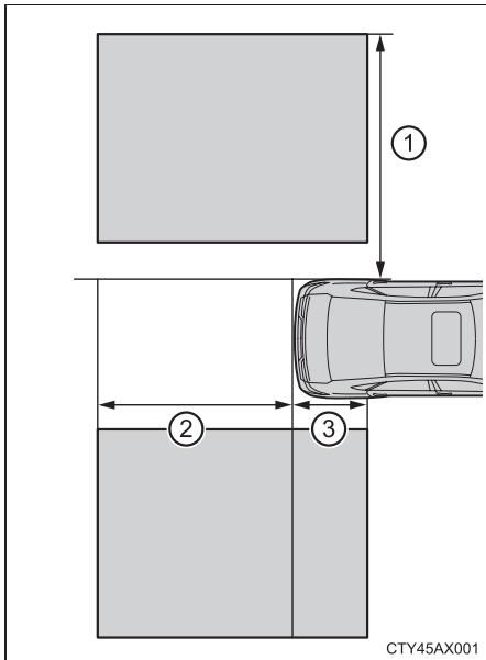 TOYOTA Avalon (2013) - Zones de détention de la fonction de surveillance de l'angle mort - 1