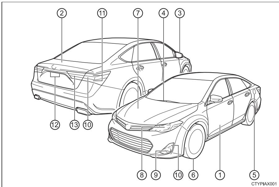TOYOTA Avalon (2013) - Extérieur - 1