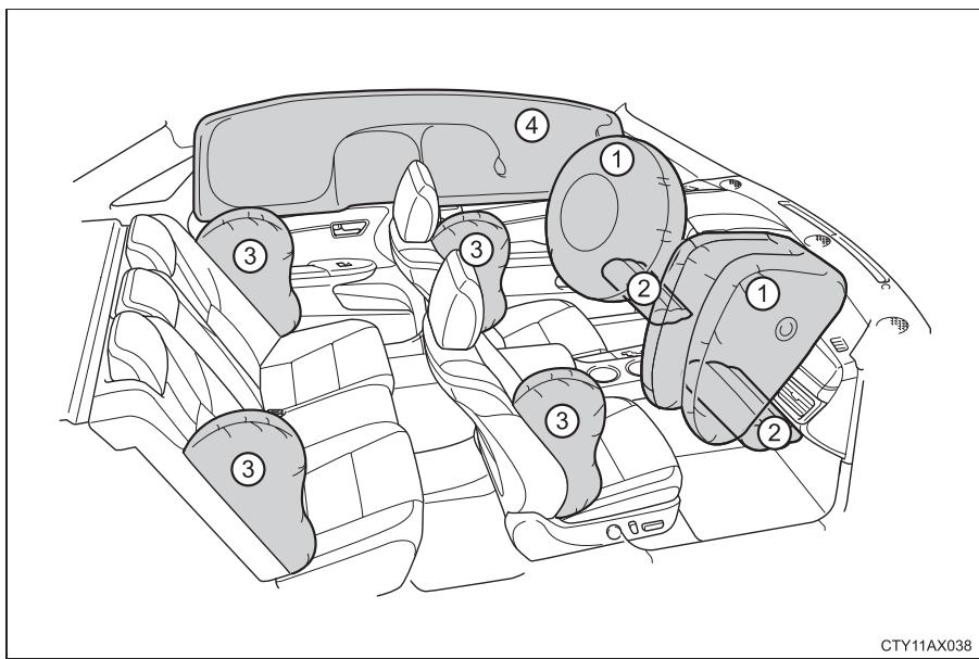 TOYOTA Avalon (2013) - Airbags SRS - 1