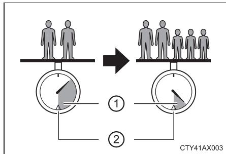 TOYOTA Avalon (2013) - Formule de calcul pour votre vehicule - 1