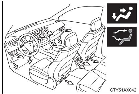 TOYOTA Avalon (2013) - Aérateurs et répartition d'air - 2