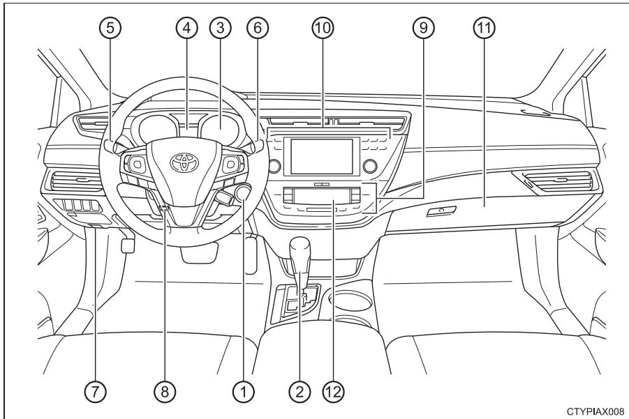 TOYOTA Avalon (2013) - Tableau de bord - 1