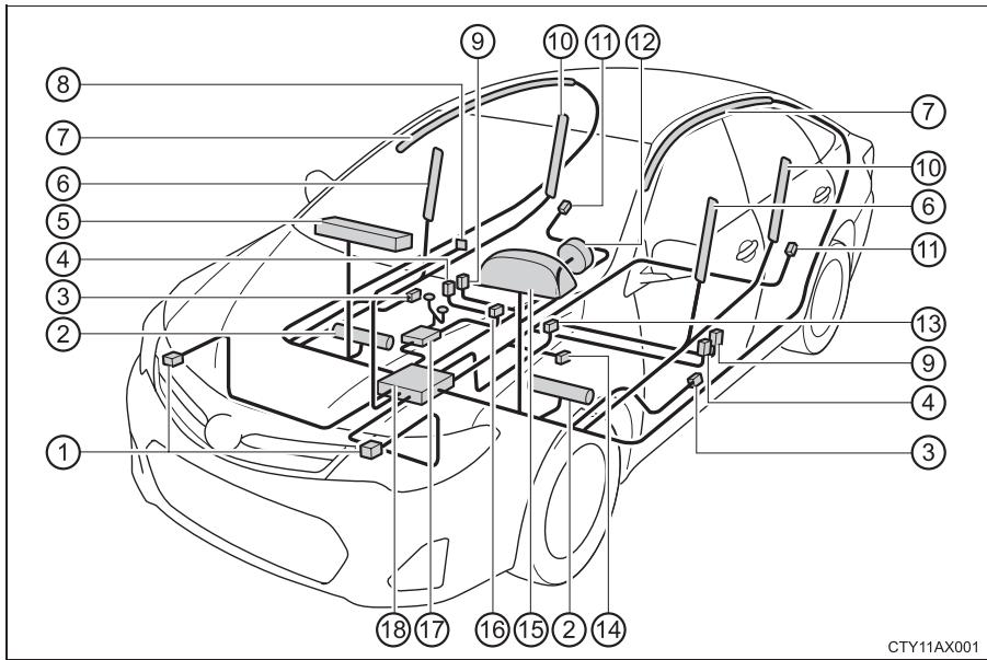 TOYOTA Avalon (2013) - Composition du système d'airbags SRS - 1