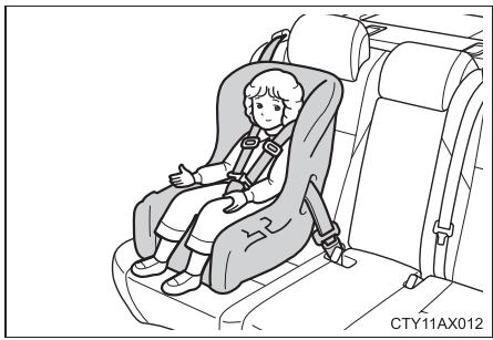 TOYOTA Avalon (2013) - Types de sièges de sécurité infant - 2
