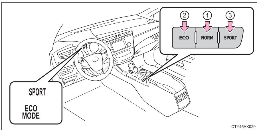 TOYOTA Avalon (2013) - Sélecteurs de mode de conduite* - 1