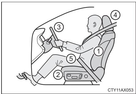 TOYOTA Avalon (2013) - Position de conduite correcte - 1