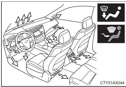 TOYOTA Avalon (2013) - Aérateurs et répartition d'air - 4