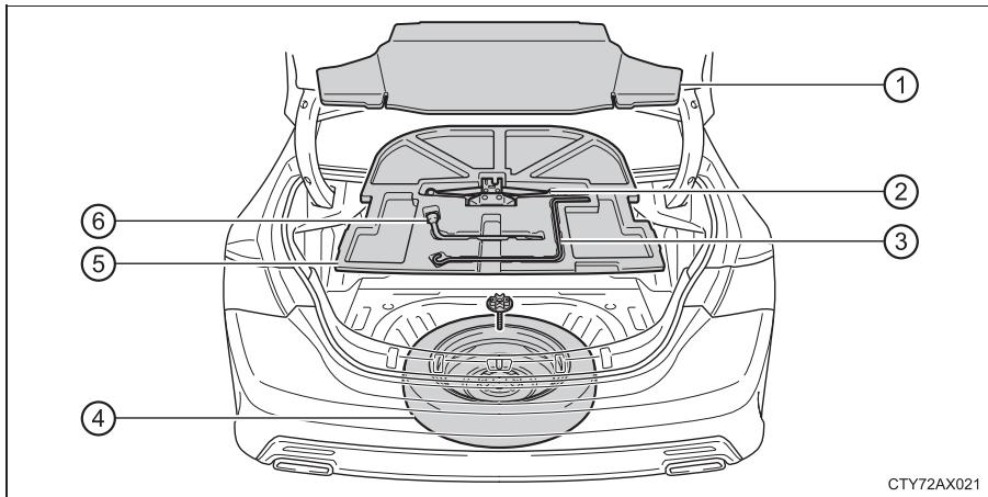 TOYOTA Avalon (2013) - Emplacement de le pneu de rechange, du cric et de l'outillage - 1