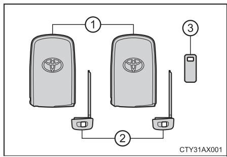TOYOTA Avalon (2013) - Les clés - 1