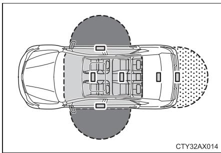 TOYOTA Avalon (2013) - Emplacement de I'antenne - 3