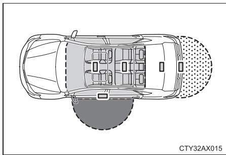 TOYOTA Avalon (2013) - Emplacement de I'antenne - 2