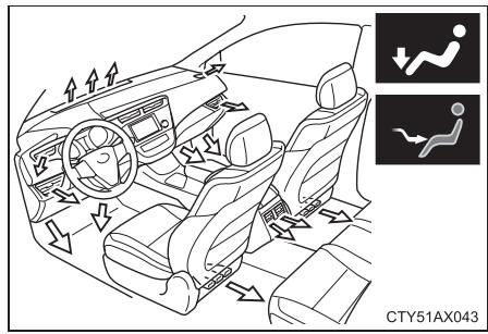 TOYOTA Avalon (2013) - Aérateurs et répartition d'air - 3