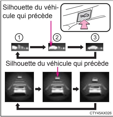 TOYOTA Avalon (2013) - Modification de la distance entre vehicules - 1