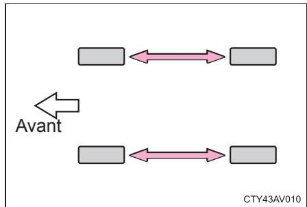 TOYOTA Avalon (2013) - Permutation des roues - 1