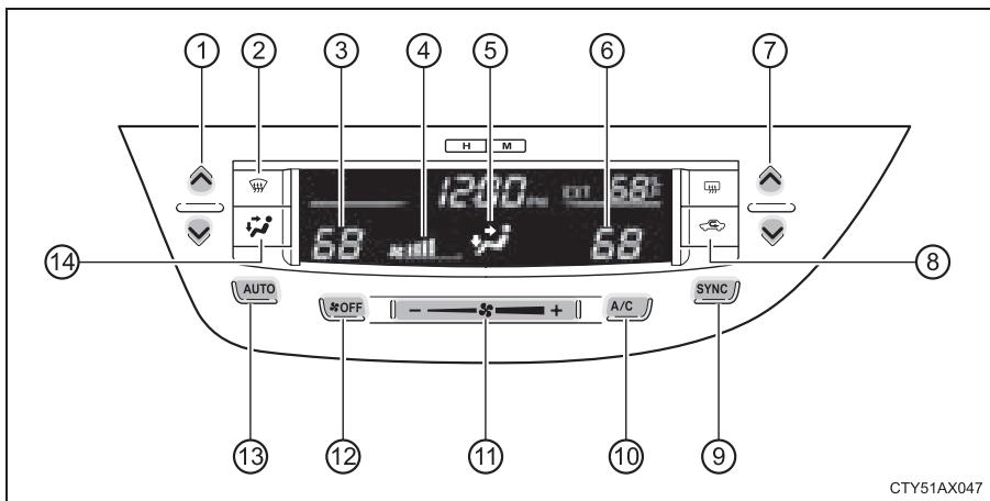 TOYOTA Avalon (2013) - Système de climatisation automatique - 1