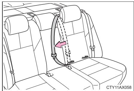 TOYOTA Avalon (2013) - Installation avec le système LATCH - 1