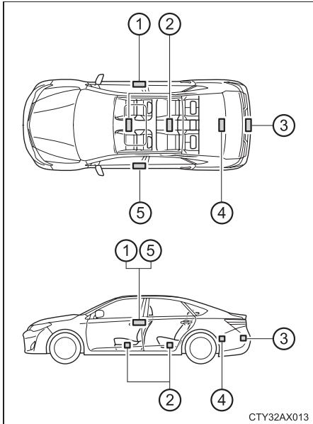 TOYOTA Avalon (2013) - Emplacement de I'antenne - 1
