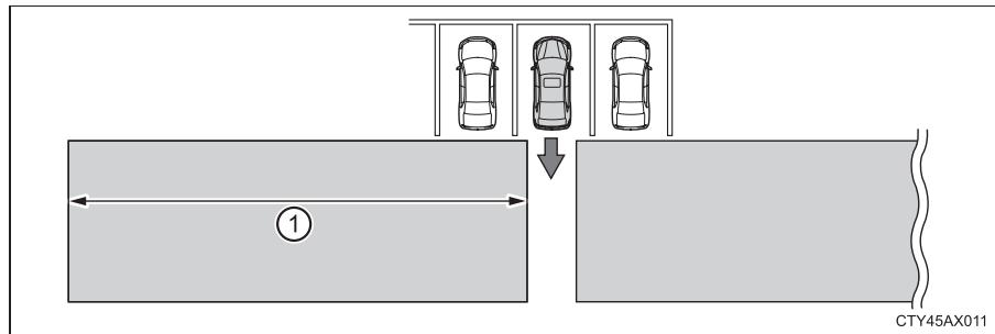 TOYOTA Avalon (2013) - Zones de détention de la fonction de détention d'obstacle transversal - 1