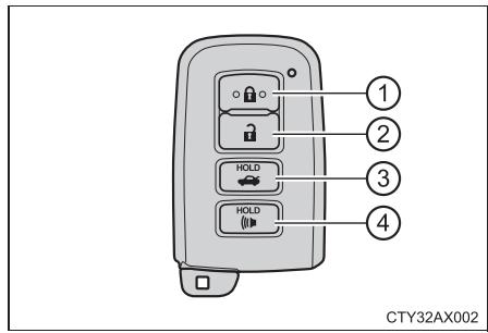 TOYOTA Avalon (2013) - Résumé de la fonction - 1