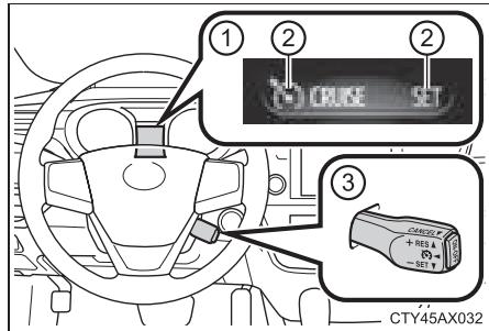 TOYOTA Avalon (2013) - Résumé des fonctions - 1