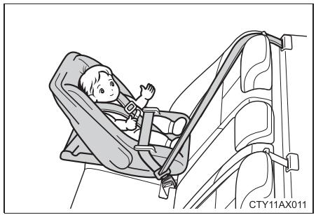 TOYOTA Avalon (2013) - Types de sièges de sécurité infant - 1