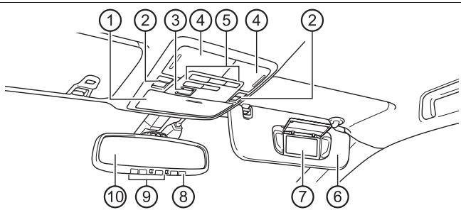 TOYOTA Avalon (2013) - Intérieur - 3