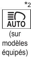 TOYOTA Avalon (2013) - Combiné d'instruments - 19