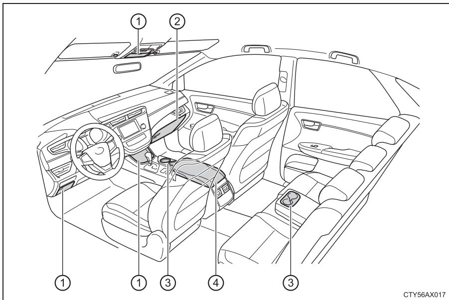 TOYOTA Avalon (2013) - Détail desrangements - 1